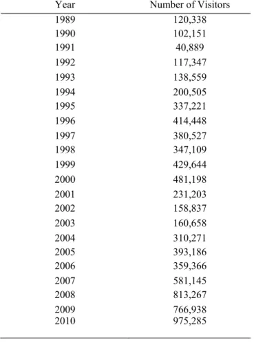 Table 1. Numbers of Visitors to the site of Petra (1989- 2010) (MOTA 2010,  http://www.tourism.jo/ar/Default.aspx?tabid=120) 