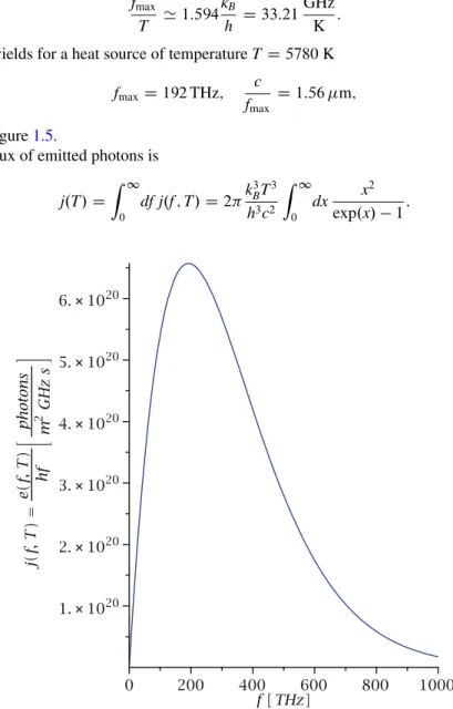Fig. 1.5 The spectral photon flux j . f ; T / for a heat source of temperature T D 5780 K