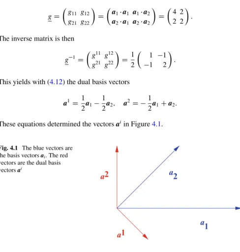 Fig. 4.1 The blue vectors are the basis vectors a i . The red vectors are the dual basis vectors a i