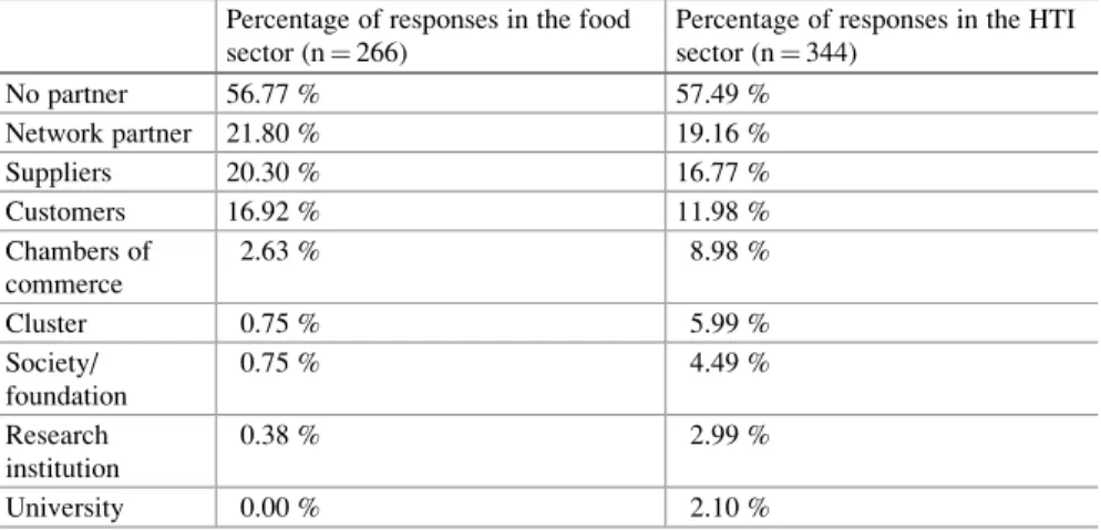 Table 3 Availability of appropriate equipment/tools to implement innovative projects in the surveyed companies from the food and HTI sector of the Lodz Voivodeship