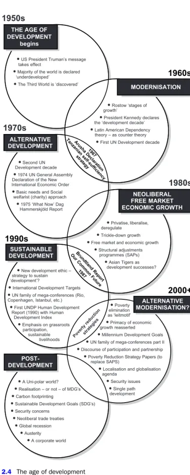 Figure 2.4   The age of development