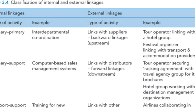 Table 3.4  Classification of internal and external linkages