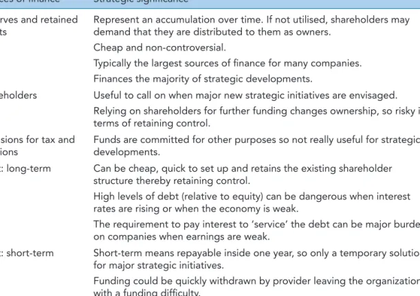 Table 5.4  Summary of the strategic significance of different sources of finance