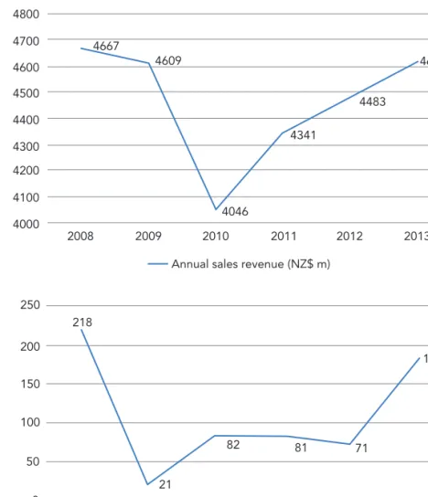 Figure 5.4  A simple  longitudinal analysis:  