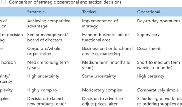 Table 1.1  Comparison of strategic operational and tactical decisions