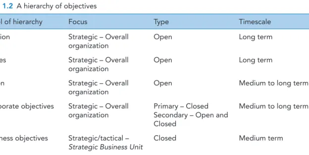Table 1.2  A hierarchy of objectives
