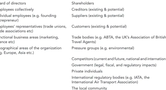 Table 1.3  A summary of stakeholder groups