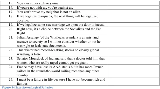 Figure   54   Exercise   on   Logical   Fallacies   