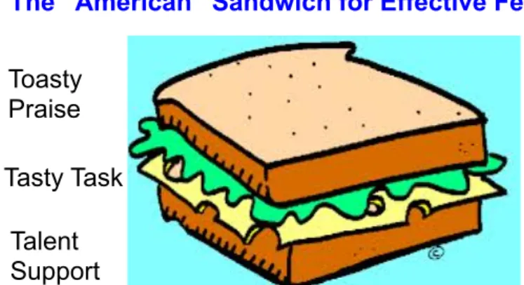 Figure   19   19   Sandwich   feedback   ,DiscoverySchool.com   (2012)           