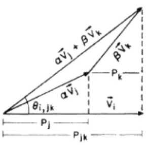 Figure  1.2.  Geometrical  proof that  the  dot  product  obeys  axiom  (3)  for  an  inner  product