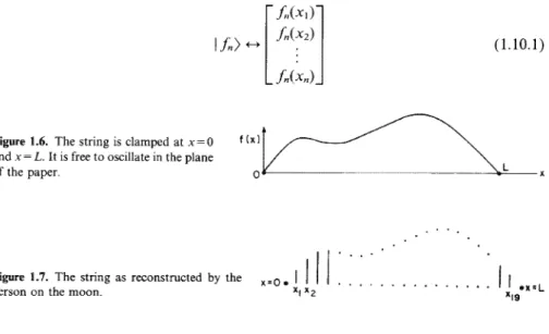 Figure 1.6.  The string is clamped at x=O  and x  =  L. It  is free to oscillate in the plane  of the  paper