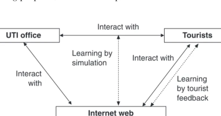 Fig. 8.1. Conceptual framework.