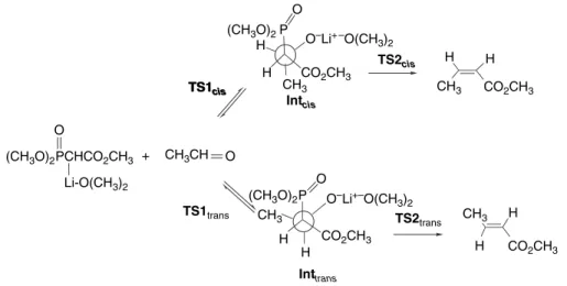 Fig. 2.6. Free-energy profile (B3LYP/6-31 + G ∗ with ZPE correction) for inter- inter-mediates and transition structures for Wadsworth-Emmons reactions between the lithium enolate of trimethyl phosphonoacetate anion and formaldehyde in the gas phase and in