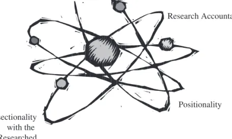 Figure 3.1: The Entanglements of Reflexivity.