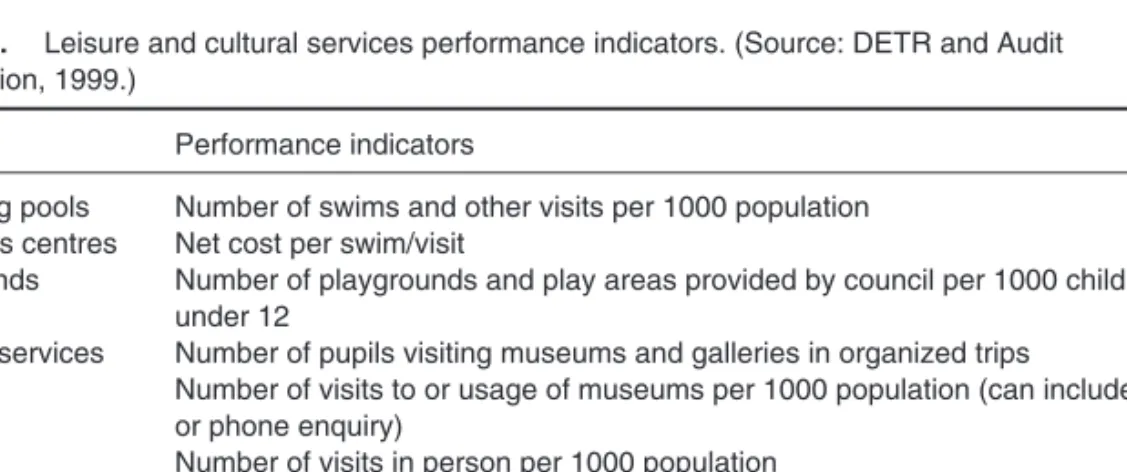 Table 9.2. Leisure and cultural services performance indicators. (Source: DETR and Audit Commission, 1999.)