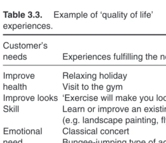 Table 3.3. Example of ‘quality of life’