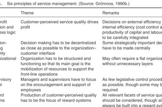 Table 4.4. Six principles of service management. (Source: Grönroos, 1990b.)