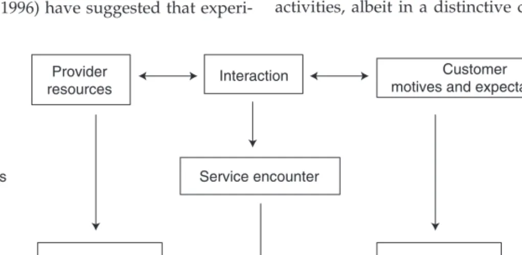 Fig. 6.1. The service encounter.