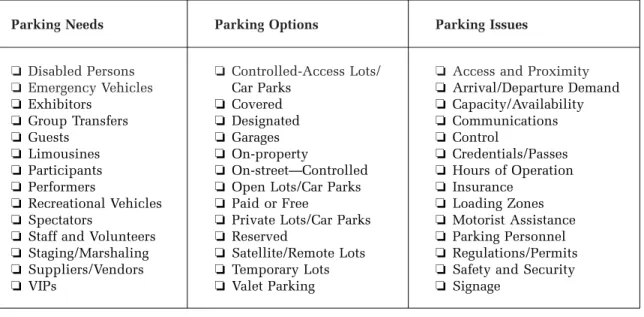 Figure 5-6 Parking Checklist
