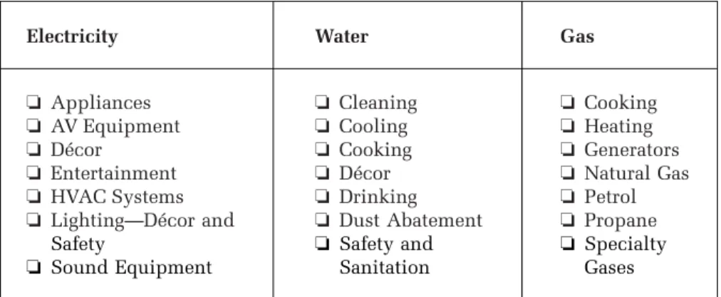 Figure 5-10 Utilities Checklist