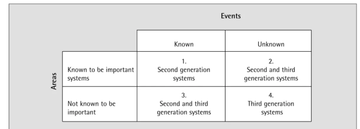 Diagram 26: Suitability of early warning systems in the situation matrix