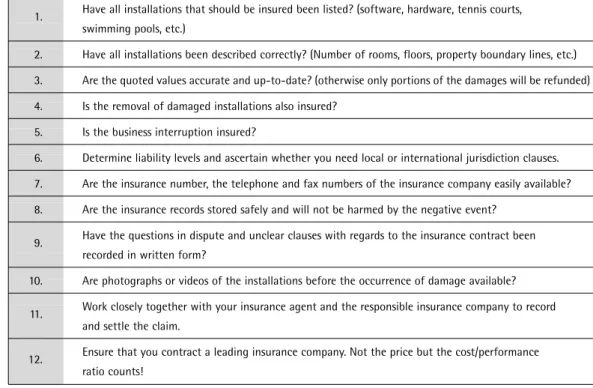 Diagram 32: Checklist for insurance coverage