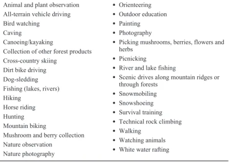 Table 5.1 Forest-based activities