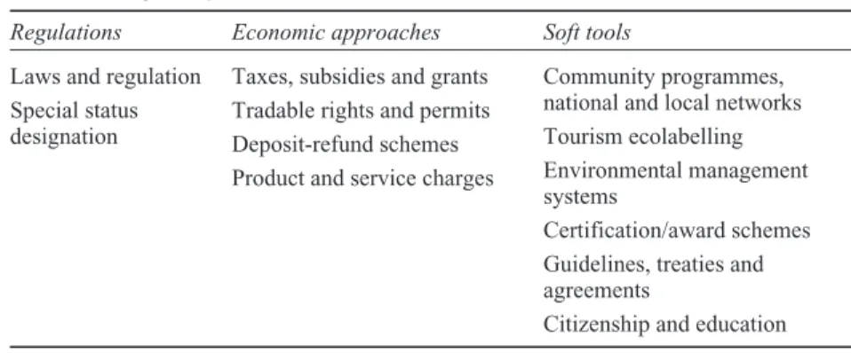 Table 6.1 Regulatory instruments