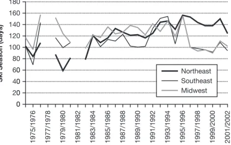 Figure 3.1 Historic ski season variability in the eastern USA