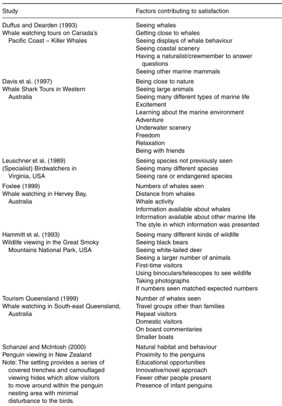 Table 4.1. Summary of factors related to satisfaction with wildlife-based activities.
