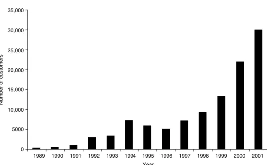 Fig. 5.1. Sales of Schoolies accommodation by Breakfree Holidays, 1989–2001. Source: Breakfree Holidays.