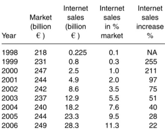 Table 6.1. Trends in overall online travel market size – Western Europe 1998–2006.