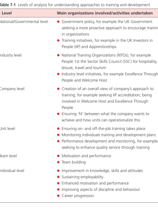 Table 7.1 Levels of analysis for understanding approaches to training and development Level Main organizations involved/activities undertaken National/Governmental level ● Government policy, for example the UK Government