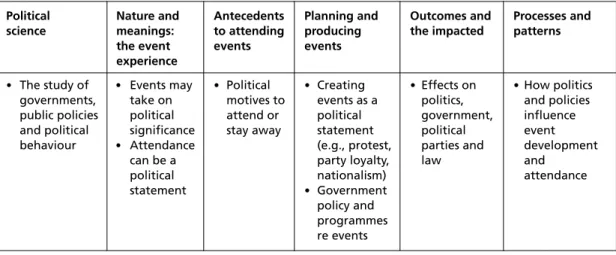 Figure 4.5 Political science.