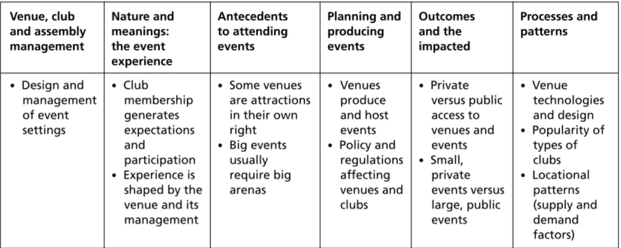 Figure 6.9 Venue, club and assembly management.