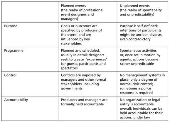 Figure 2.2 is an attempt to sort out the planned and the unplanned events that Event Studies encompasses.