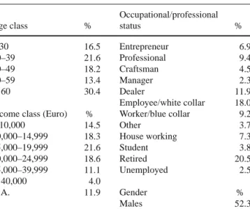 Table 9.2 Demographic and socio-economic characteristics of the sample