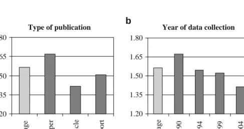 Fig. 2.1 Average multipliers according to type of publication (a) and years of data gathering (b)