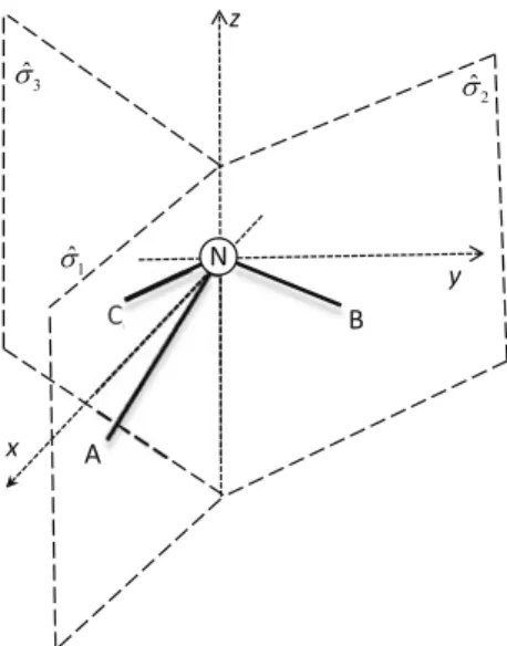 Fig. 3.1 Group theory of the ammonia molecule, with three sets of labels: x, y, z label the Cartesian axes,