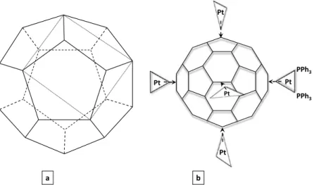 Fig. 3.8 (a) Dodecahedron, the square is the top face of an inscribed cube; (b) supramolecu- supramolecu-lar complex of C 60 Buckminsterfullerene with six η 2 -platina-bis(triphenyl)phosphine adducts on double bonds adjacent to two hexagons; the adducts ad