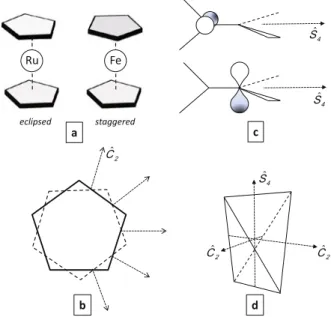 Fig. 3.9 Molecular realizations of cylindrical symmetry: (a) D 5h ruthenocene in an eclipsed pen- pen-tagonal prismatic conformation and D 5d ferrocene in a staggered pentagonal antiprismatic  con-formation; (b) top view of the pentagonal antiprism with th