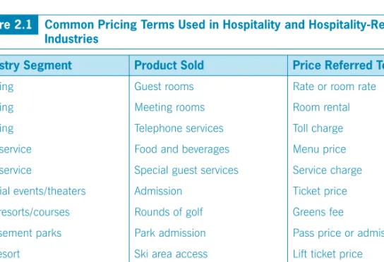 Figure 2.1   Common Pricing Terms Used in Hospitality and Hospitality-Related  Industries