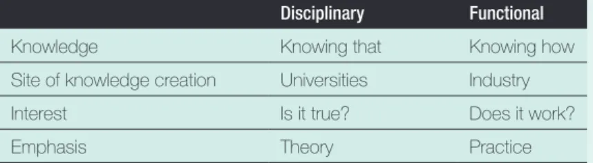 Table 1.1  Differences between disciplinary and functional approaches  to leisure and tourism
