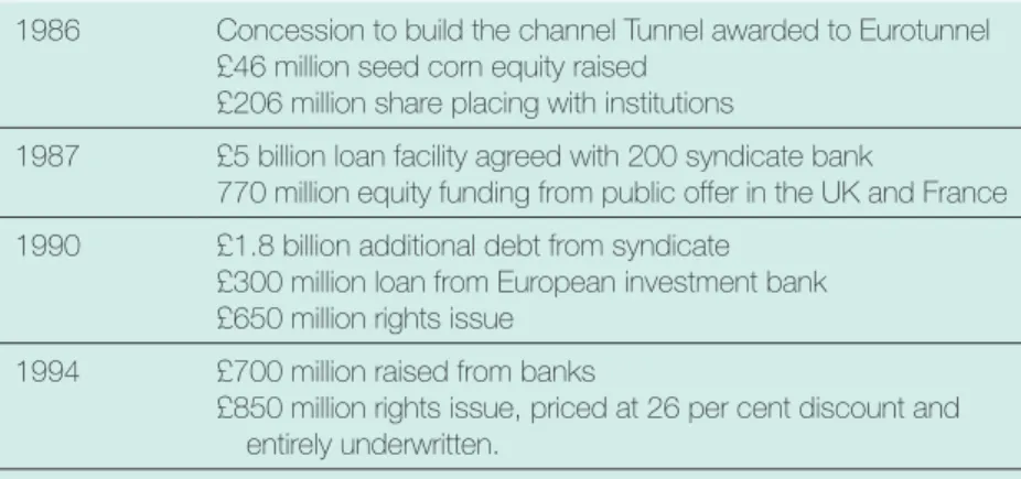 Table  2.1  illustrates  many  of  the  aspects  of  financing  mentioned  earlier  through  the  case  of  Eurotunnel