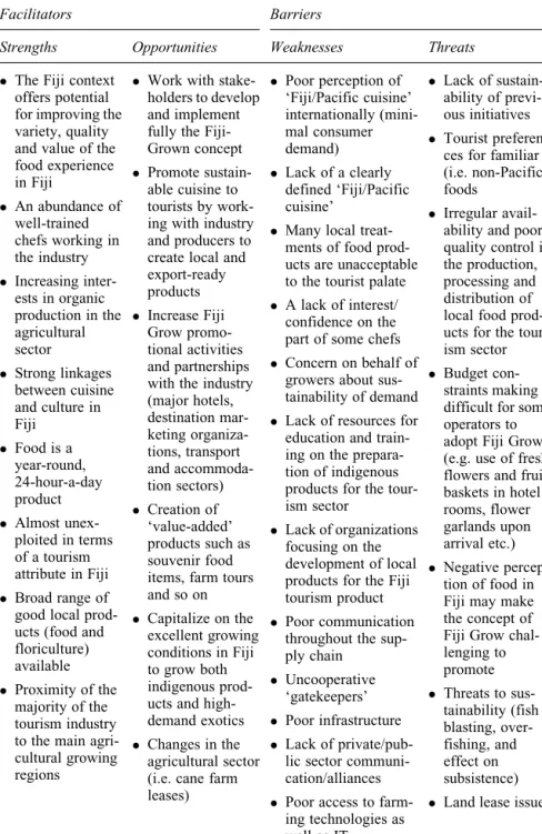 Table 6.1 Facilitators and barriers to the implementation of the farm-to-fork concept in Fiji (Berno 2004, 2006)