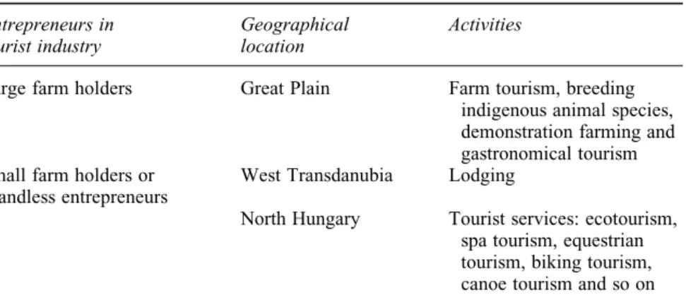 Table 2.1 The relationship between rural tourism activities and landowners in Hungary Entrepreneurs in
