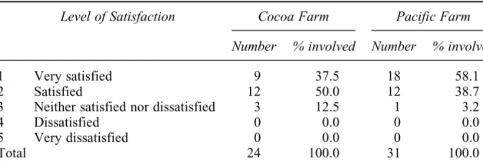 Table 3.6 General level of satisfaction with visits to the farm sites