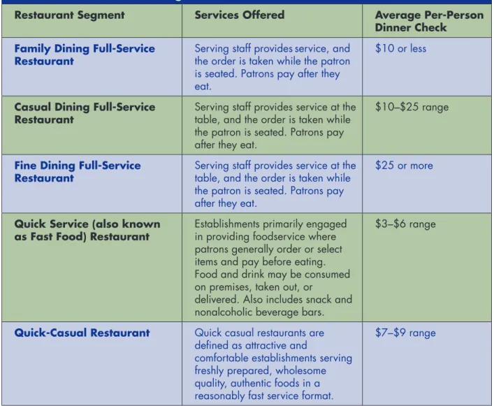 Table 1.1: Restaurant Segment Definitions