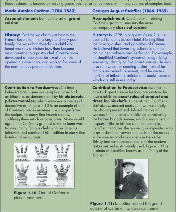 Table 1.3: Chefs in History