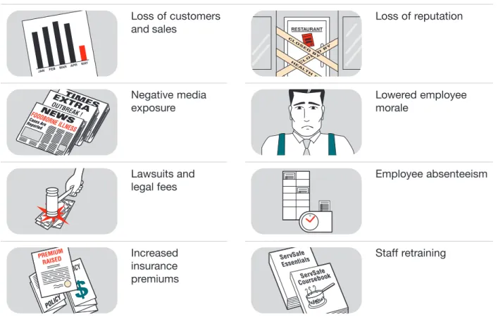 Figure 2.1 shows the many ways in which foodborne illness can impact an  operation.